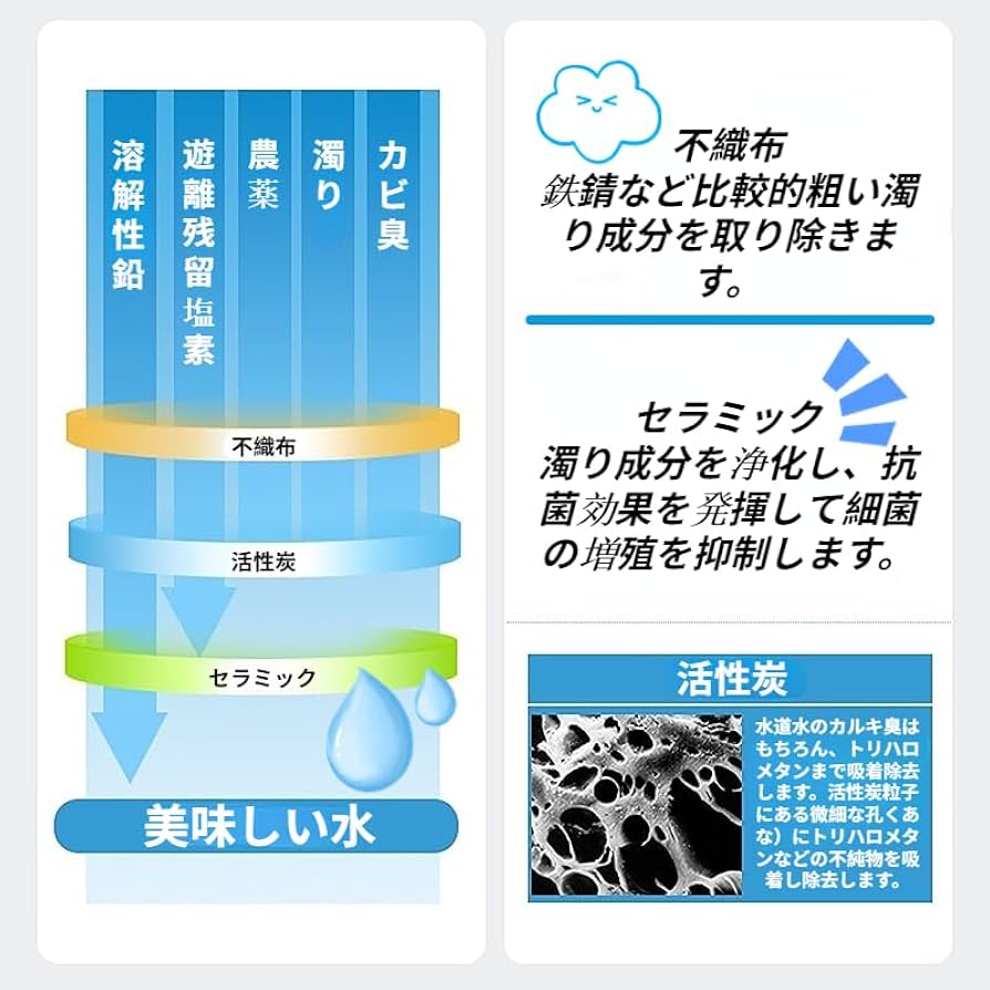 Amazon | JC0036UG/JC0032UG/JC0032DK対応機種の浄水器に取り付けてご